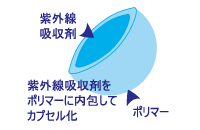 ＵＶラッピングビーズ