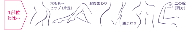 １部位とは…太もも〜ヒップ（片足）・お腹まわり・腰まわり・二の腕（両方）